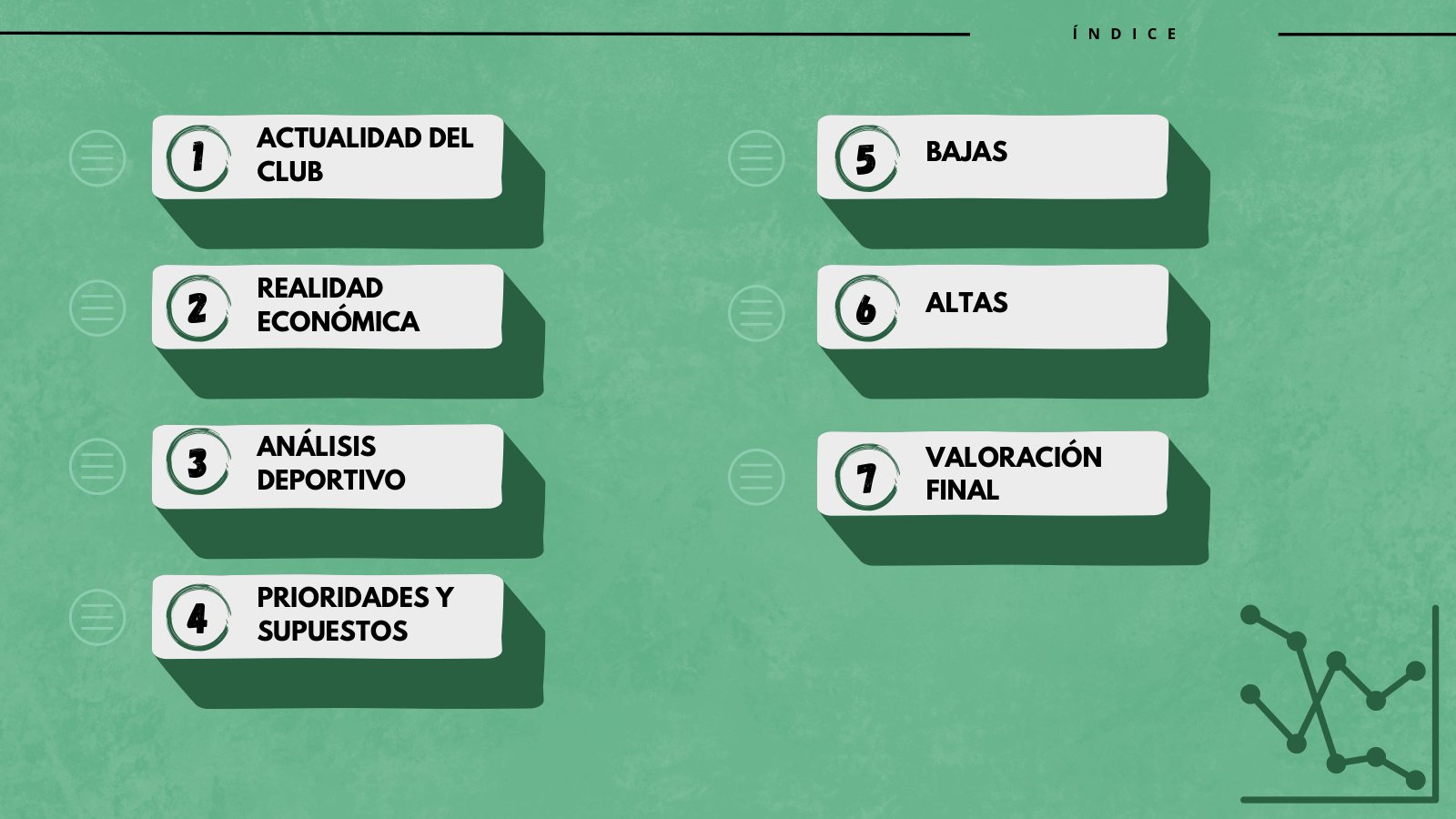 Real Betis Balompié · planificación deportiva