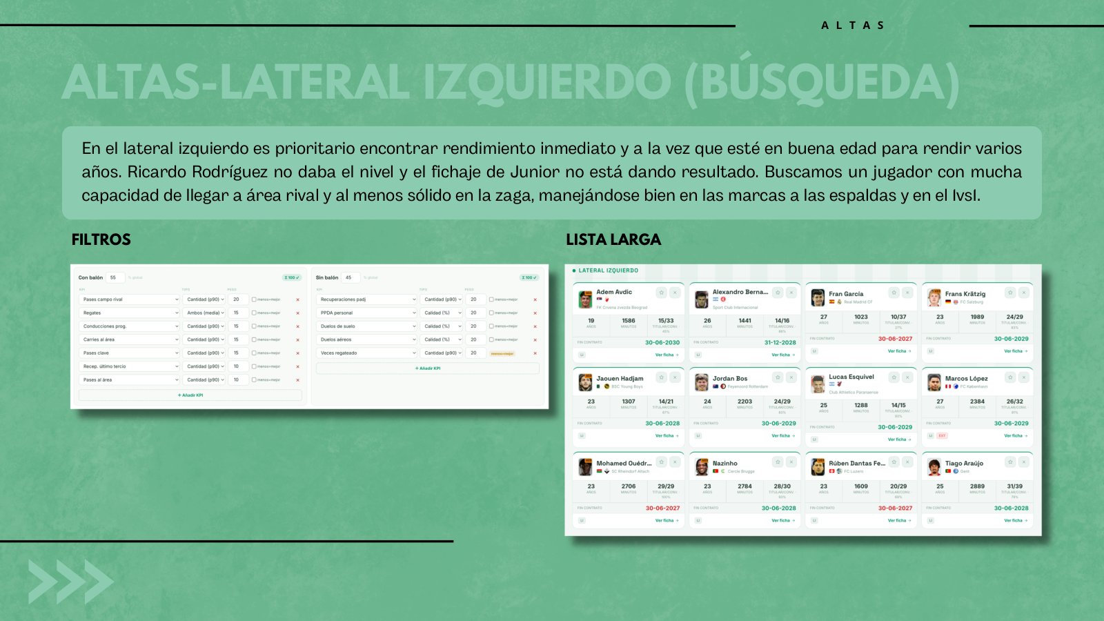 Real Betis Balompié · planificación deportiva